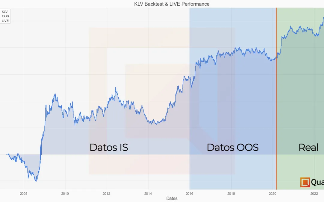 Cómo validar un backtest con rangos de datos IS y OOS